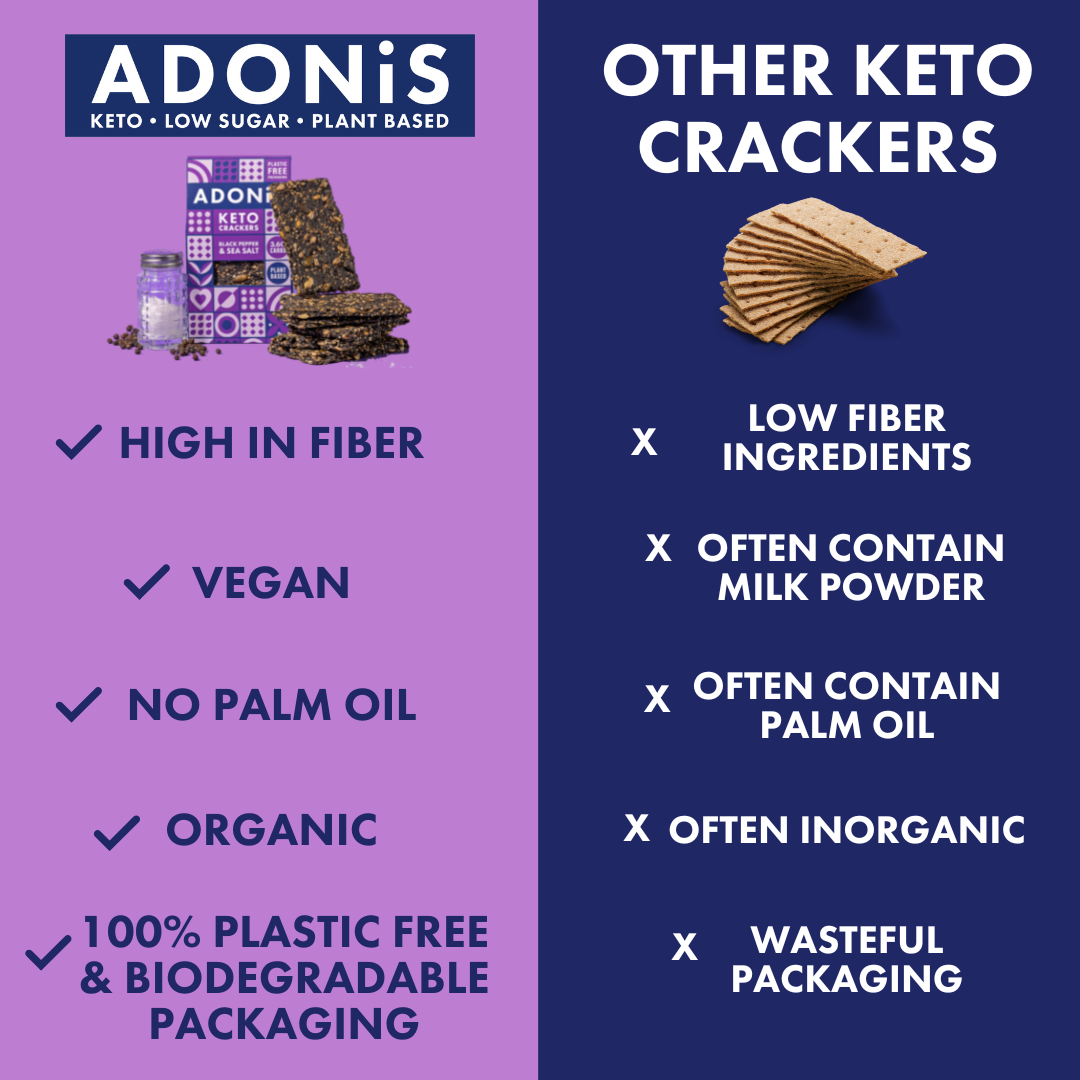 Adonis Crackers - (Black Pepper & Sea Salt) Keto 60g