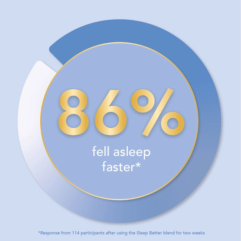 Tisserand Sleep Better Discovery Kit