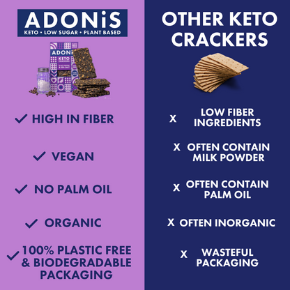 Adonis Crackers - (Black Pepper &amp; Sea Salt) Keto 60g