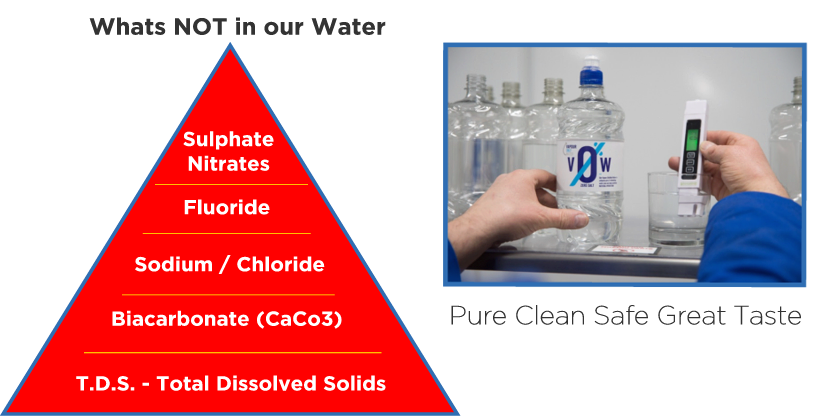 Vow Vapour Only Water-  Pure Distilled Water 750ml